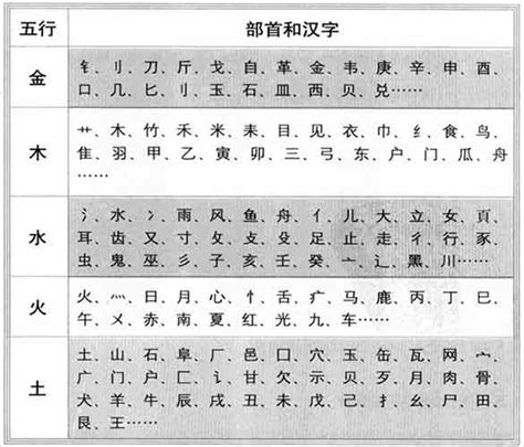 漢字 五行|「康熙字典笔画五行查询」康熙字典查汉字五行,所有五行繁体字。